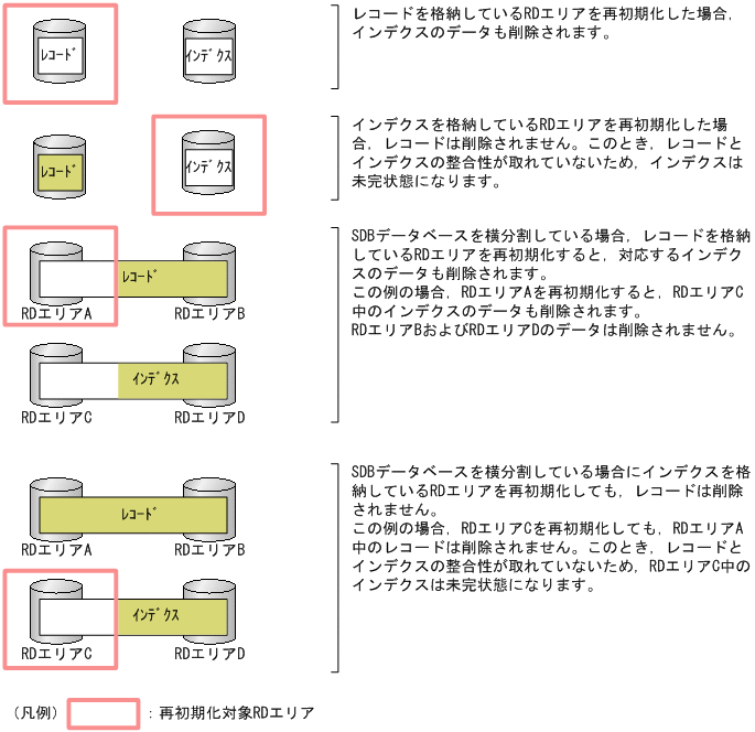 [図データ]