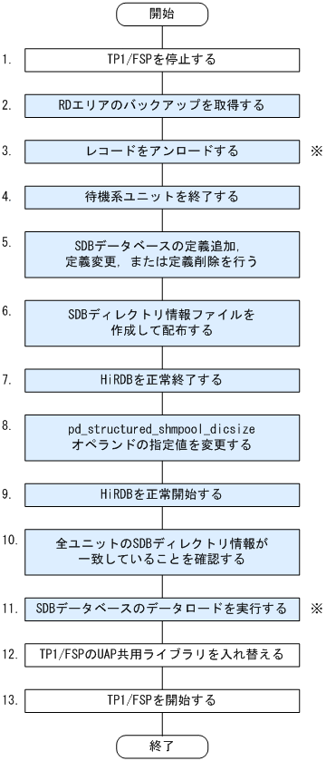 [図データ]