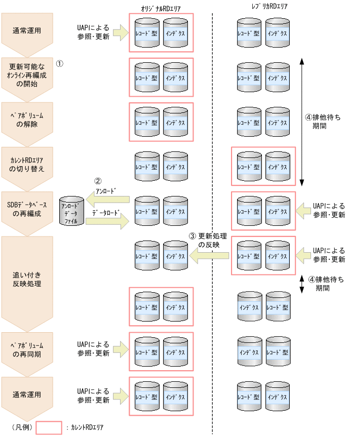 [図データ]