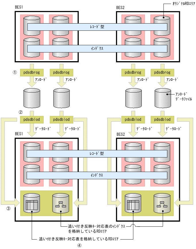 [図データ]