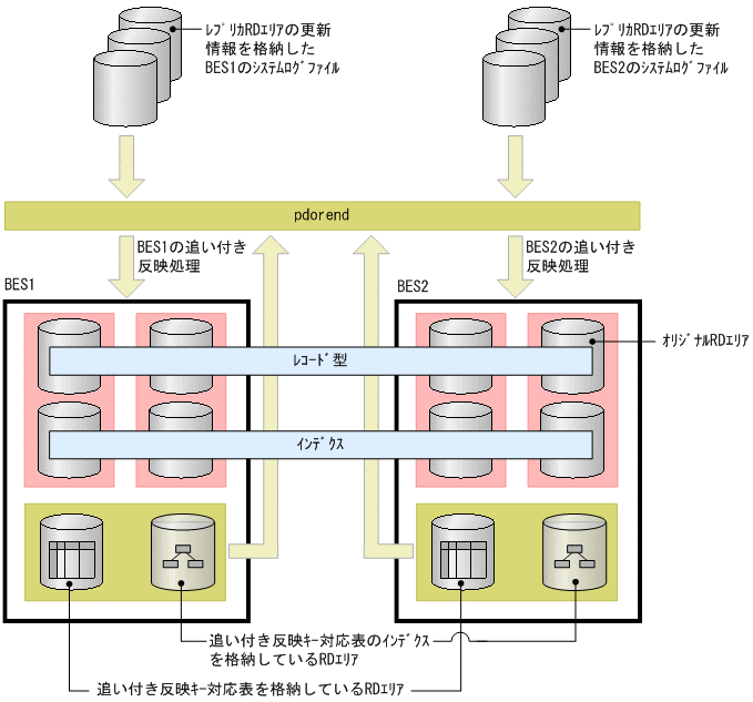 [図データ]