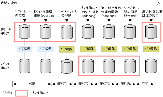 [図データ]