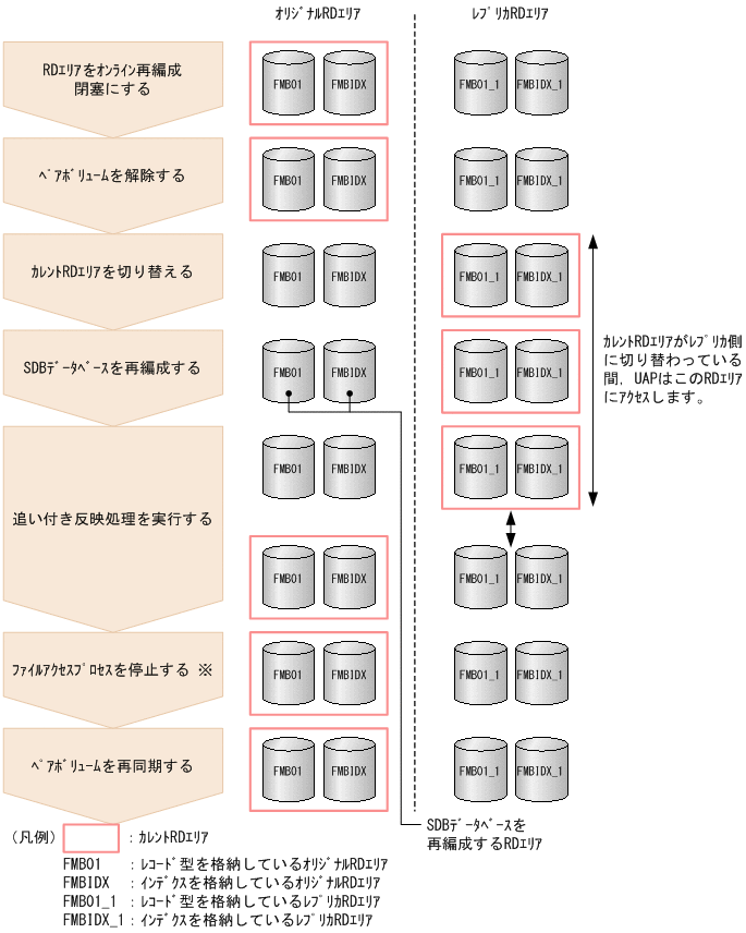 [図データ]