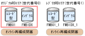 [図データ]