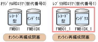 [図データ]