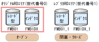 [図データ]