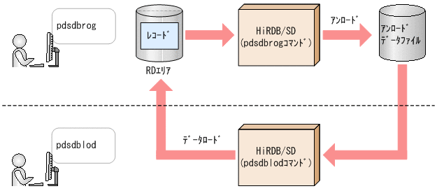 [図データ]