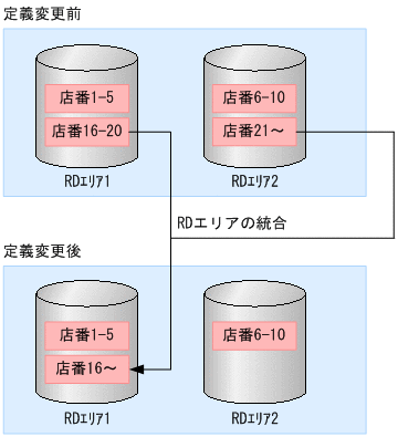 [図データ]