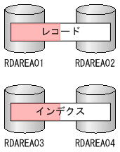 [図データ]