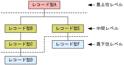 [図データ]