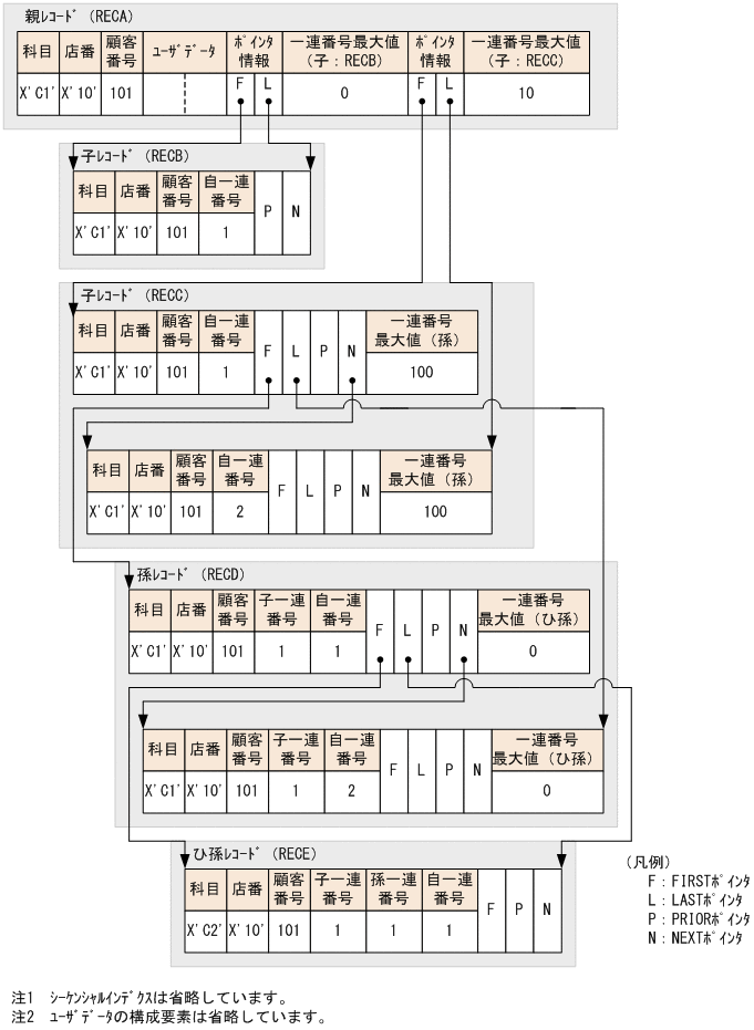 [図データ]