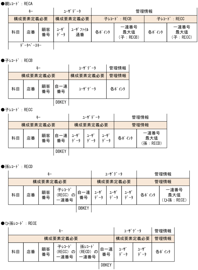 [図データ]