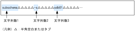 [図データ]