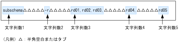 [図データ]