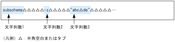 [図データ]