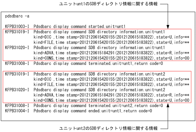 [図データ]