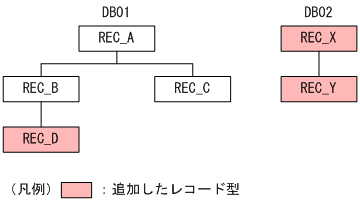 [図データ]