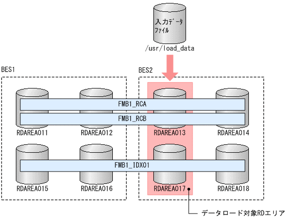 [図データ]