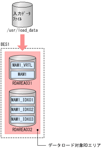 [図データ]