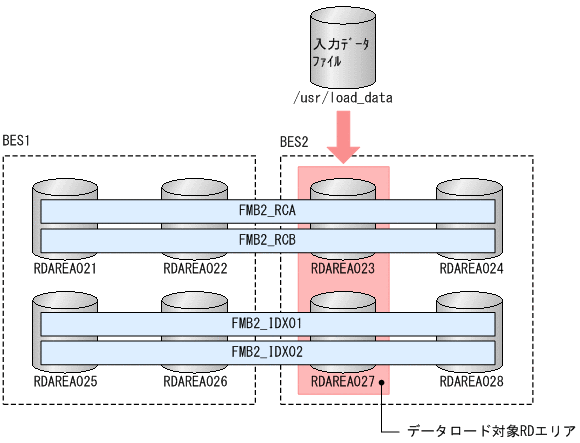 [図データ]