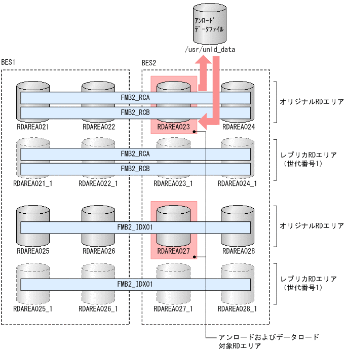 [図データ]