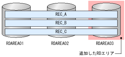 [図データ]