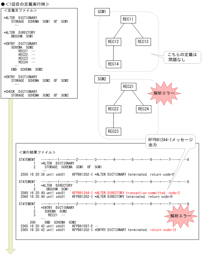 [図データ]