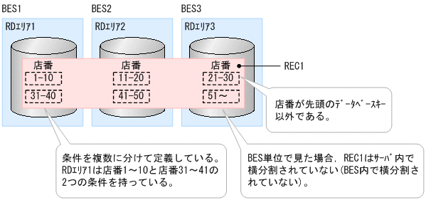 [図データ]