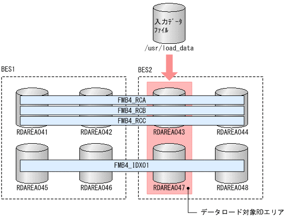 [図データ]