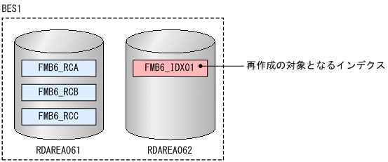 [図データ]