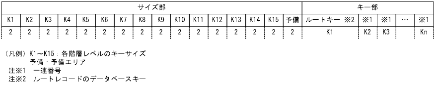 [図データ]