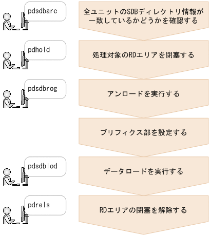 [図データ]