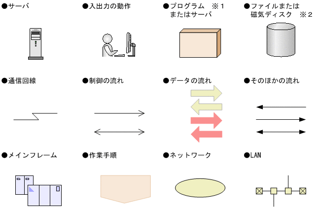 [図データ]