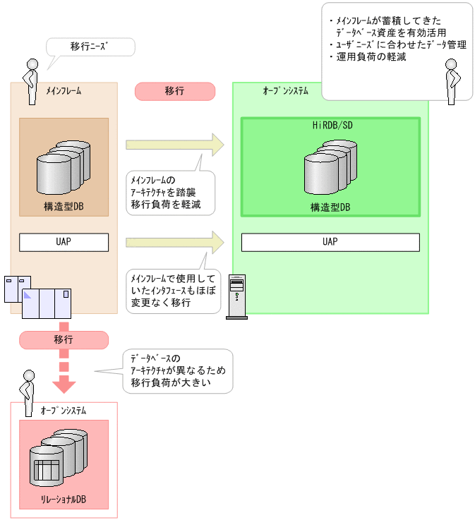 [図データ]