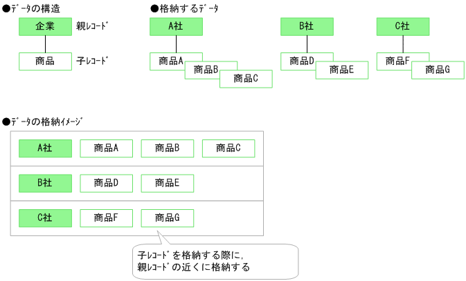 [図データ]