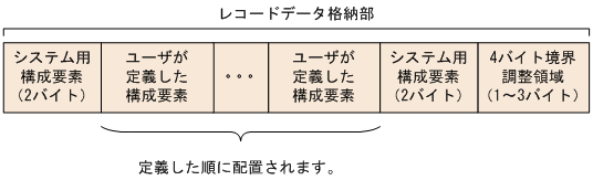 [図データ]