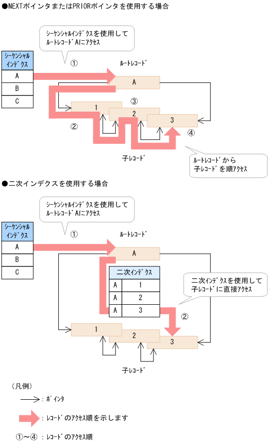 [図データ]