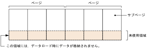 [図データ]