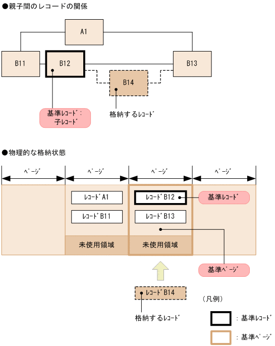 [図データ]