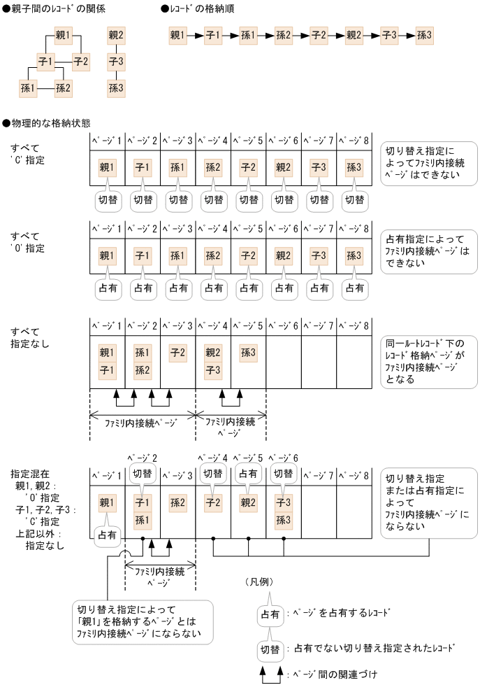 [図データ]