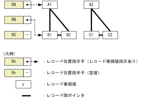 [図データ]