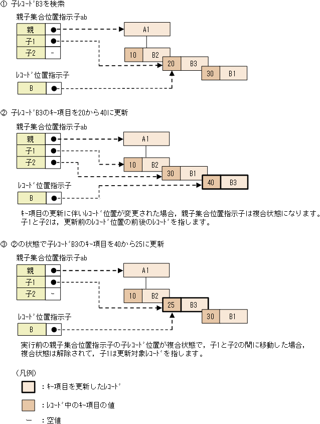 [図データ]