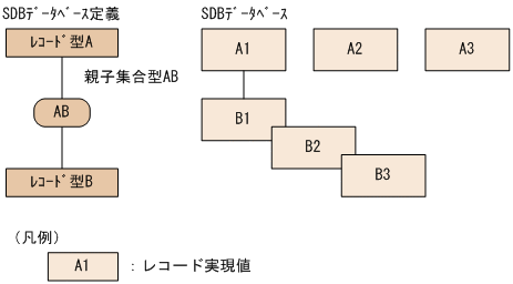 [図データ]