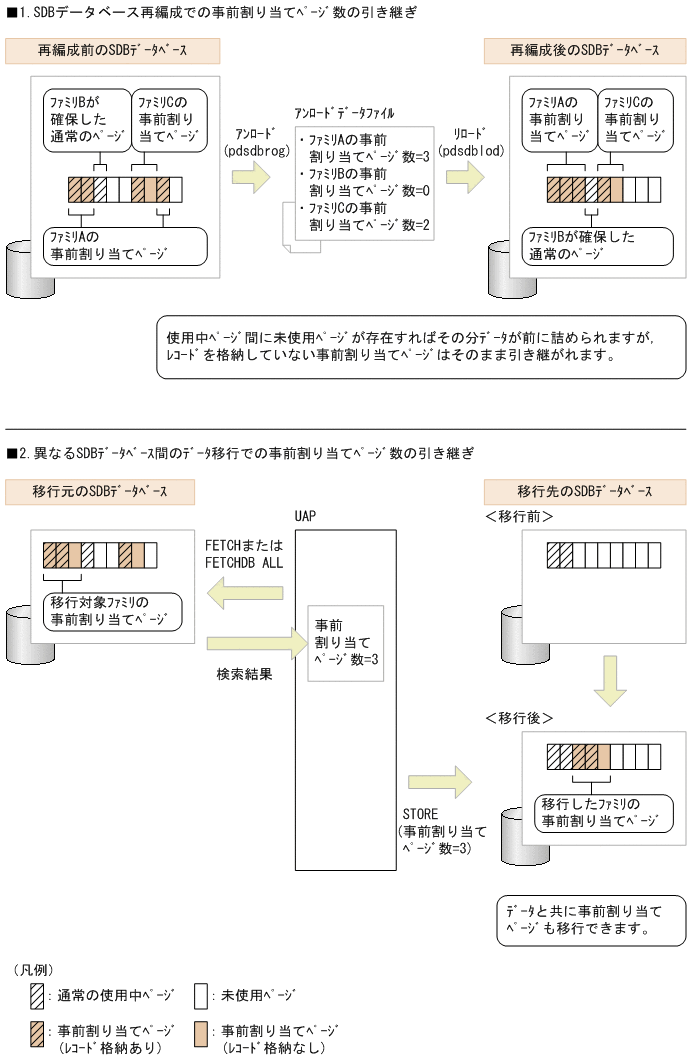 [図データ]