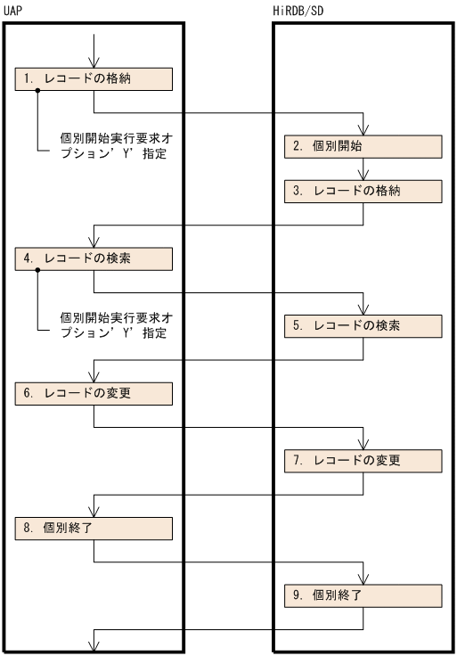 [図データ]