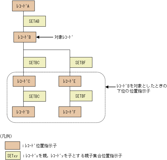 [図データ]