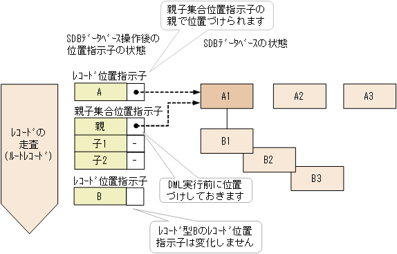 [図データ]