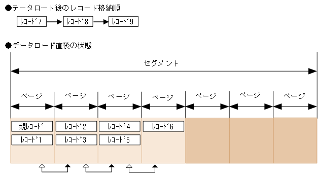 [図データ]