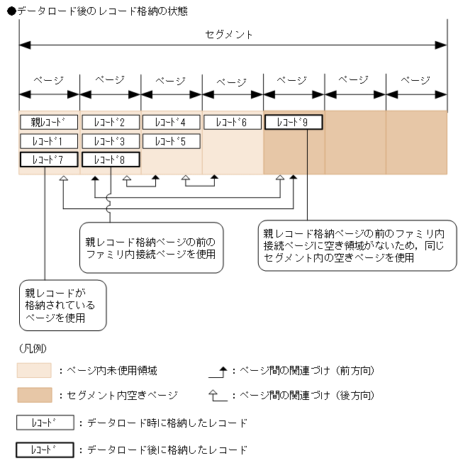 [図データ]