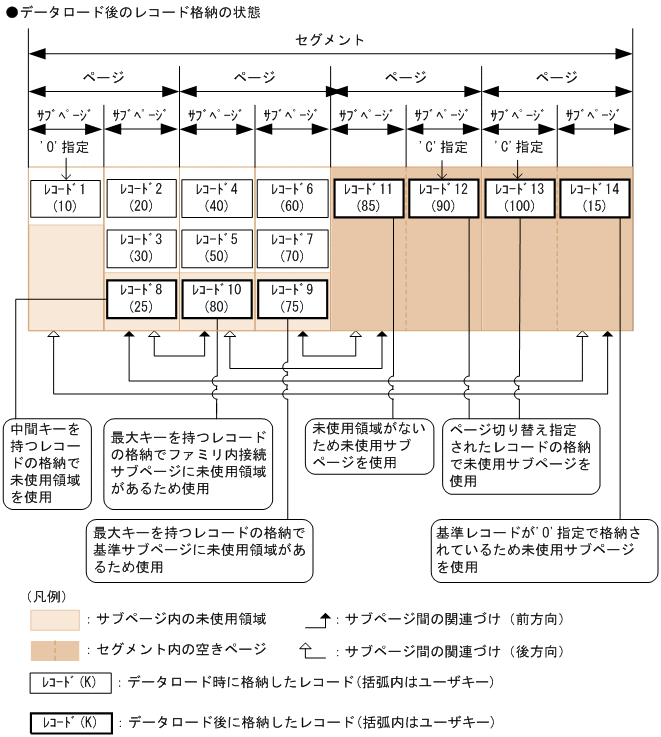 [図データ]